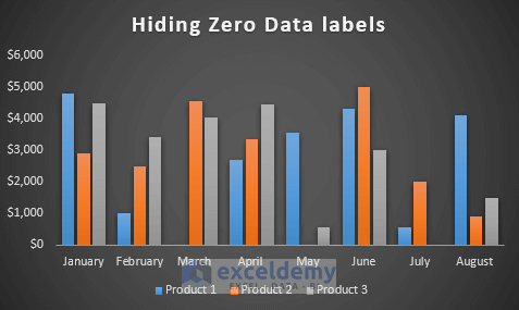 Hide Zero Data Labels in Excel Chart 