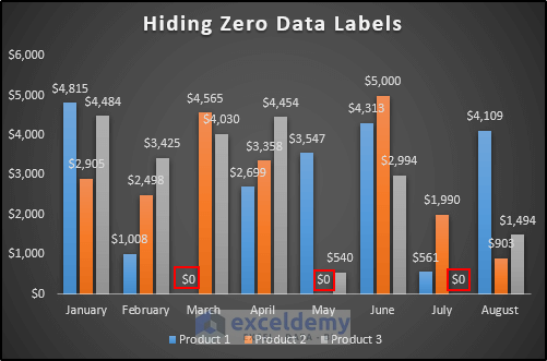 Hide Zero Data Labels in Excel Chart 