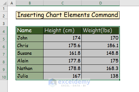 Handy Ways to Add Data Labels in Excel