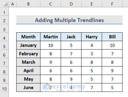 How to Add Multiple Trendlines in Excel