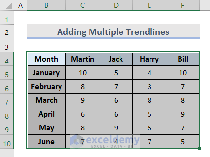 How to Add Multiple Trendlines in Excel