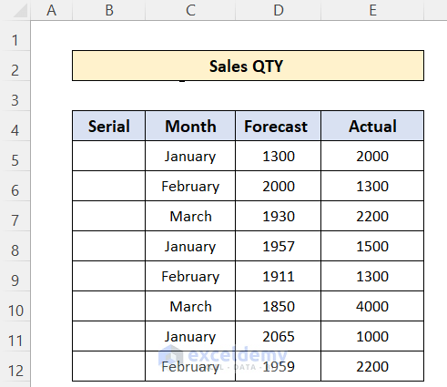 Repeatedly Add Numbers 1 2 3 in Excel