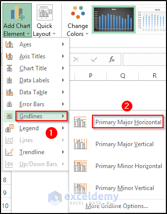 Adding Principal Horizontal Gridlines from Chart Layouts Group in Excel