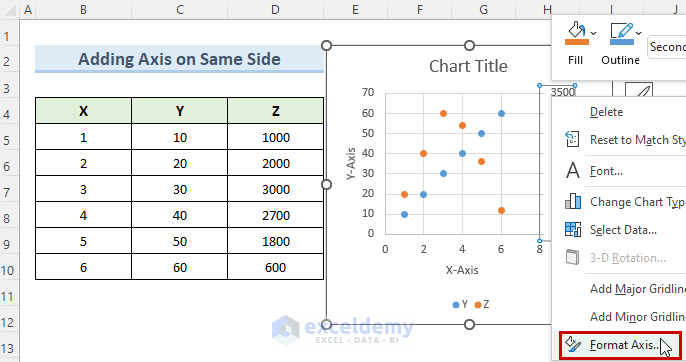 Add Second Vertical Axis on Same Side in Excel Scatter Plot