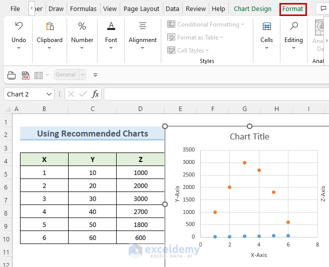 Using Chart Format Tab to Add Second Vertical Axis