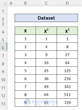 How to Add Secondary X Axis in Excel