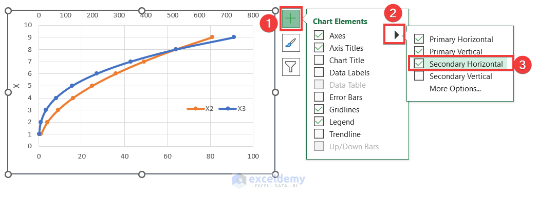 Enable Secondary Horizontal Axis