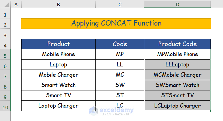 6 Handy Approaches to Add Text in Excel Spreadsheet