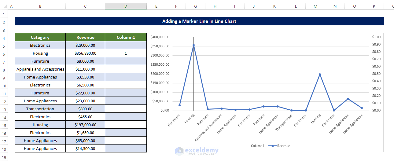 How to Add a Marker Line in an Excel Graph (3 Suitable Examples)