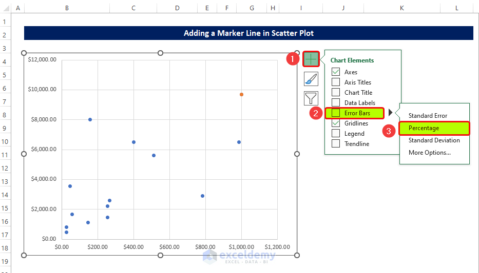 Marker Line Addition in Scatter Plot to Add a Marker Line in Excel Graph