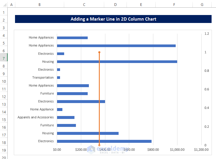 Place a Marker Line in 2D Column Graph in Excel