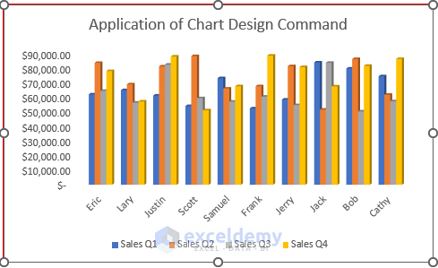 Apply Chart Design Command to Adjust Gridlines in Excel Chart