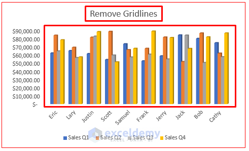 Remove Gridlines from Excel Chart