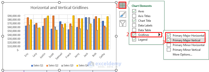 Use Chart Elements Option to Adjust Gridlines in Excel Chart