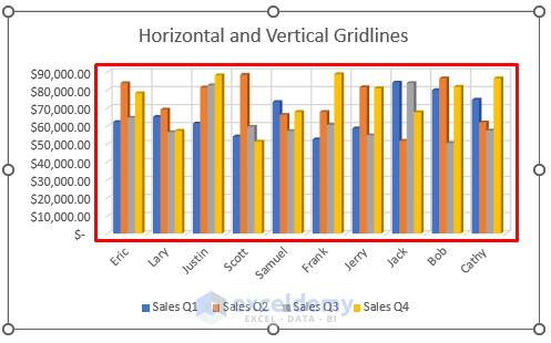 Use Chart Elements Option to Adjust Gridlines in Excel Chart
