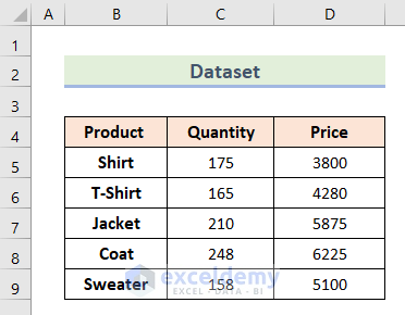 How to Apply the Accounting Number Format to the Selected Cells in Excel 