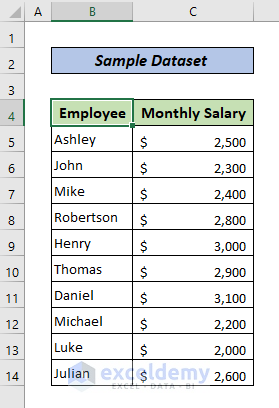 7 Methods to Calculate Average Salary in Excel
