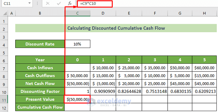 Insert Formula to Calculate Present Value of Net Cash Flows