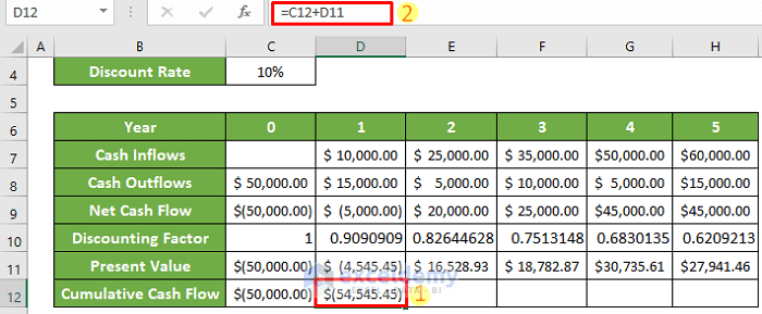 Insert Formula to Calculate Cash Flow in Excel
