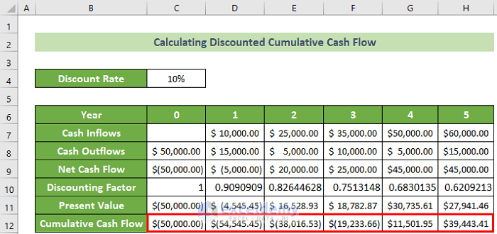 Calculated Cumulative Cash Flows in Excel
