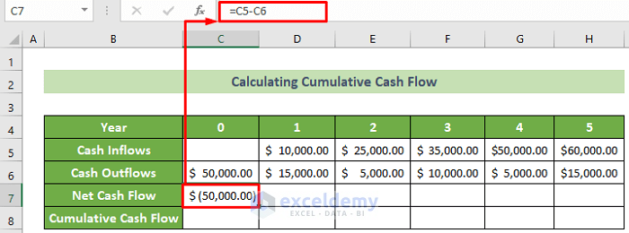 Insert Formula to Calculate Net Cash Flow in Excel
