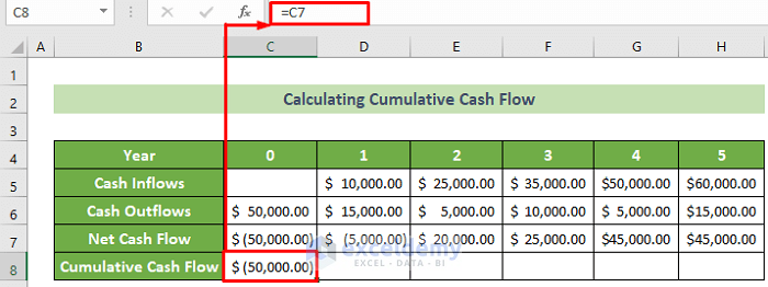 Calculate Cumulative Cash Flow for Year 0