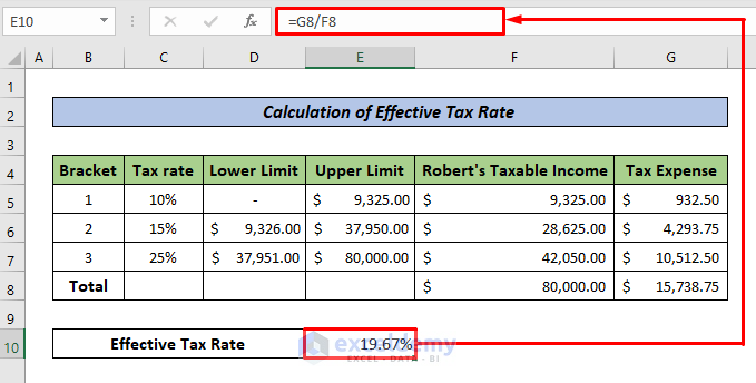 Calculating Effective Tax Rate to Calculate Federal Income Tax Rate in Excel