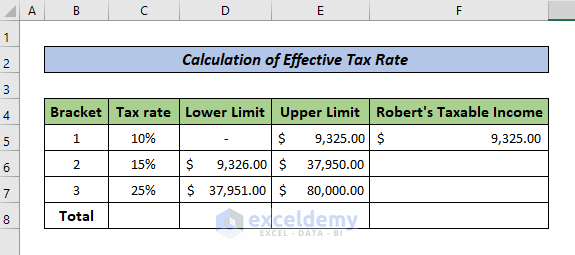 Calculation of Taxable Income to Calculate Federal Income Tax Rate in Excel