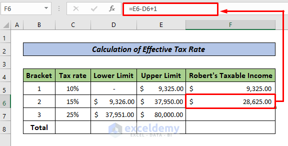 Calculation of Taxable Income