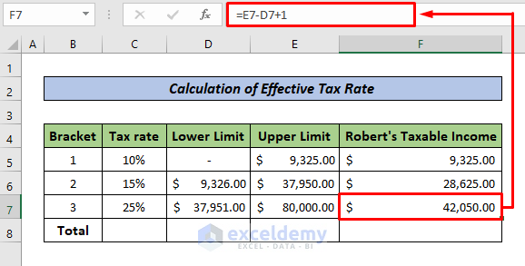 Calculation of Taxable Income