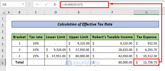 Calculating Total Taxable Income and Total Tax Expense to Calculate Federal Income Tax Rate in Excel