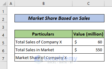 Calculate Market Share Based on Sales