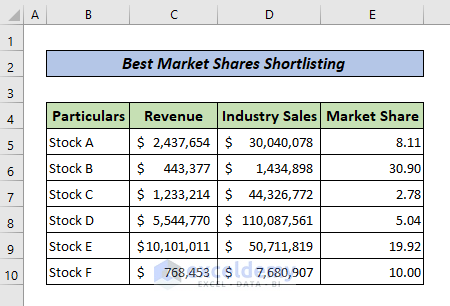 Find Best Market Shares Shortlisting