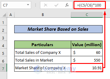 Calculate Market Share Based on Sales