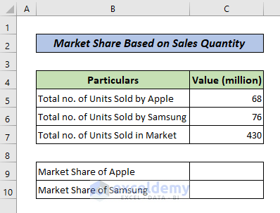 Calculate Market Share Based on Sales Quantity