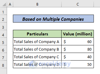 Calculate Market Share for Multiple Companies