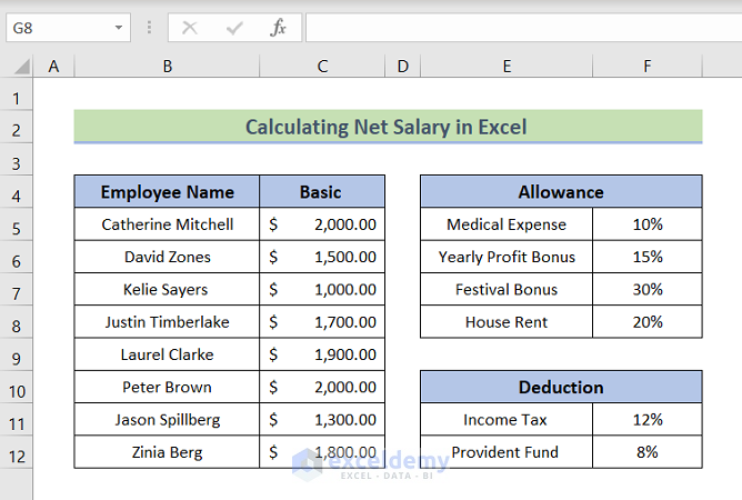 Step by Step Procedures to Calculate Net Salary in Excel