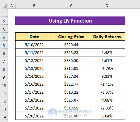 Using Excel LN Function to Calculate Share Price Volatility