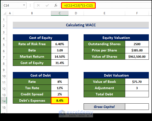 Estimate Cost of Debt to Calculate Wacc in Excel 