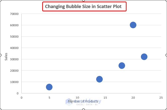 How to Change Bubble Size in Scatter Plot Excel Adding Chart Titles