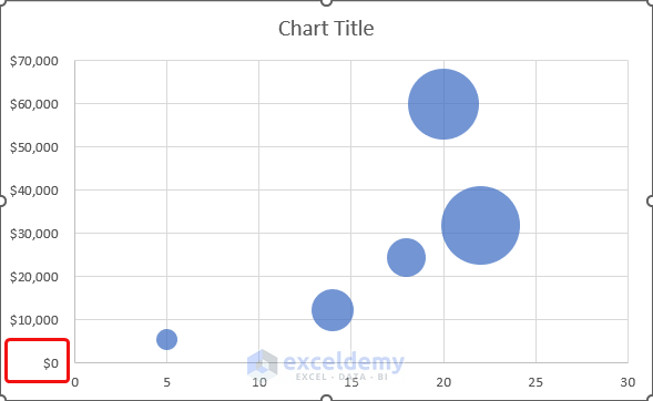 How to Change Bubble Size in Scatter Plot Excel Scaling Bubble Size