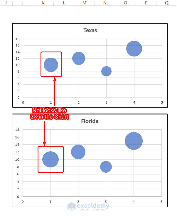 How to Change Bubble Size in Scatter Plot Excel Adding New Series