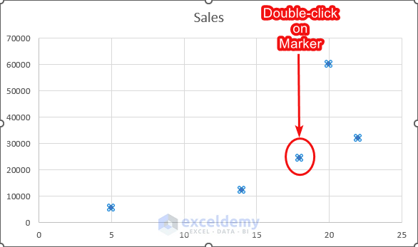 How to Change Bubble Size in Scatter Plot Excel Using Marker Option