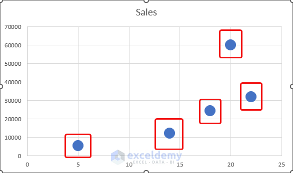 How to Change Bubble Size in Scatter Plot Excel Using Marker Option