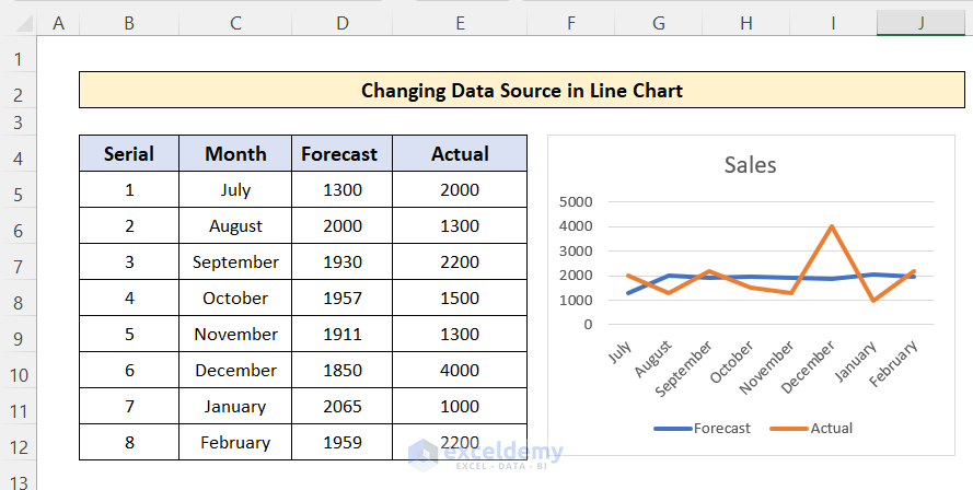 Change Data Source in Line Chart