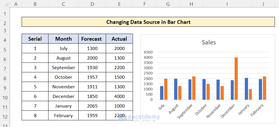 Change Data Source in Bar/Column Chart