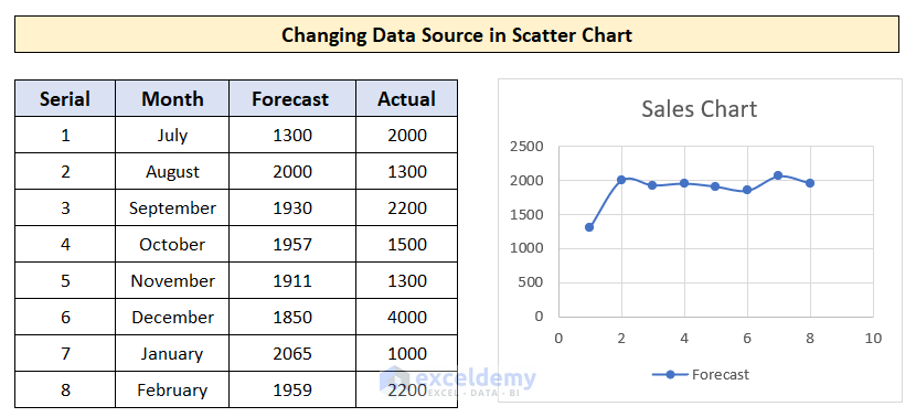 How to Change Data Source in Excel Chart 
