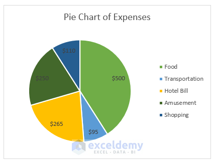 Change Pie Chart Colors in Excel with Chart Style