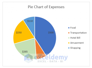 How to Change Pie Chart Colors in Excel (4 Easy Ways)