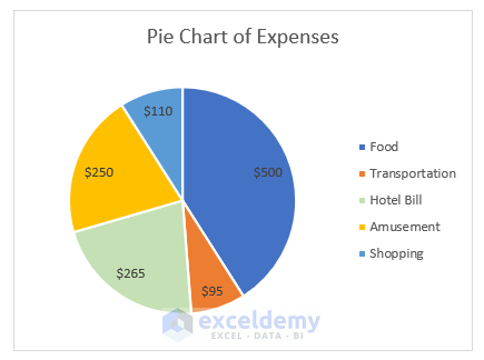 How to Change Pie Chart Colors in Excel 